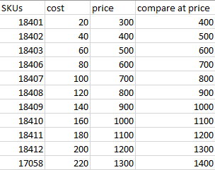 Screenshot of CSV file